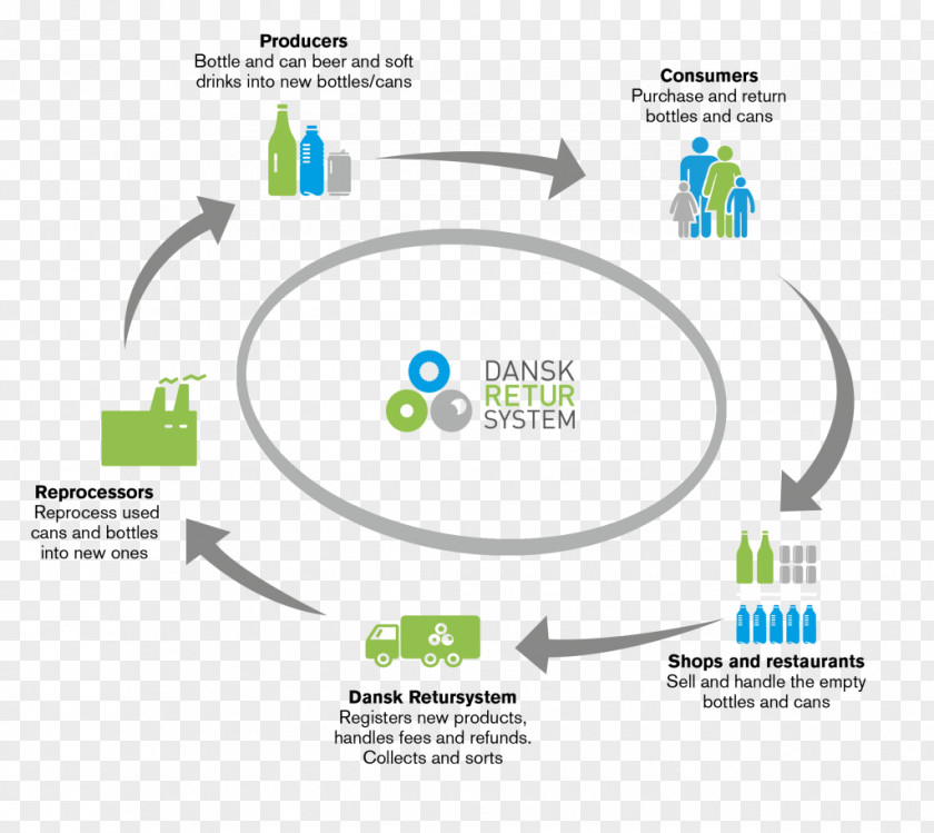 Diagram Water Cycle Logo Brand Font PNG