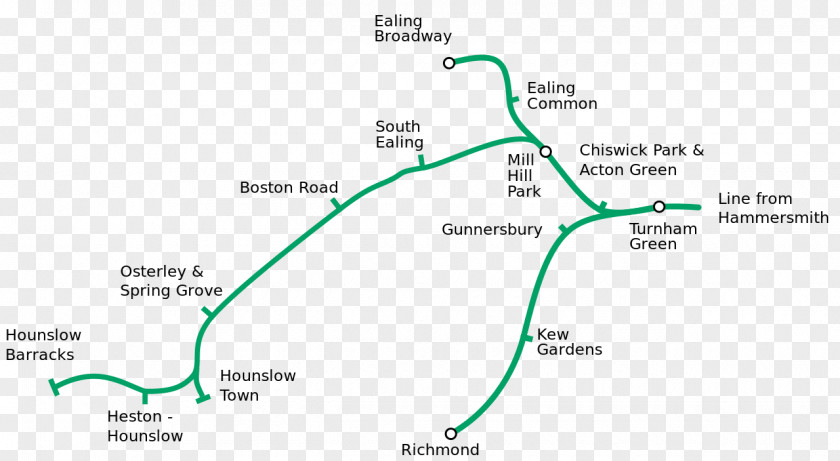 Train District Railway London Underground Rail Transport Ealing Broadway Station Hounslow Town Tube PNG