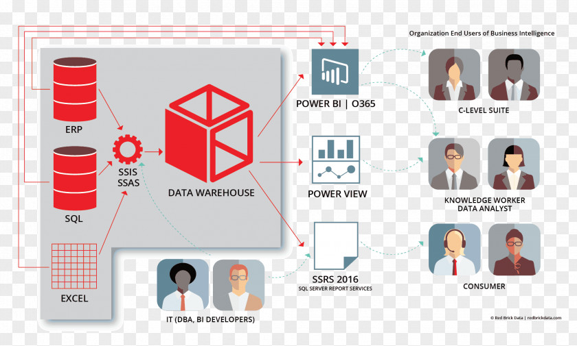 Business Intelligence Analytics Data Warehouse Reporting PNG