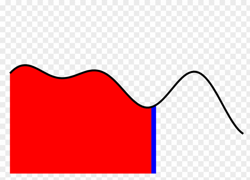 Fundamental Theorem Of Calculus Integral Mathematical Analysis PNG