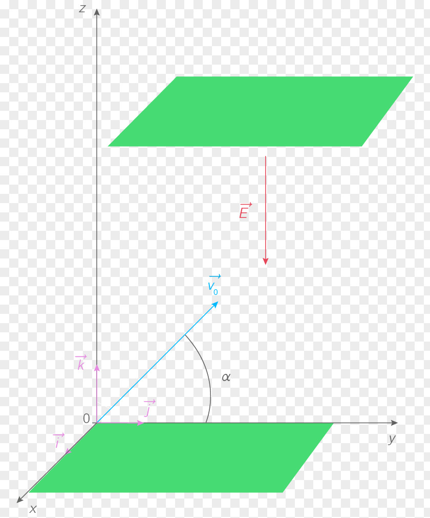 Line Point Green PNG