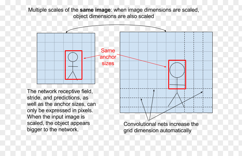 Sigmoid Curve Convolutional Neural Network Deep Learning Object Detection Algorithm Artificial PNG