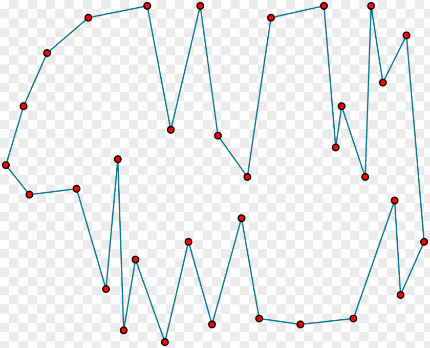 Bitonic Tour Travelling Salesman Problem Algorithm Dynamic Programming PNG