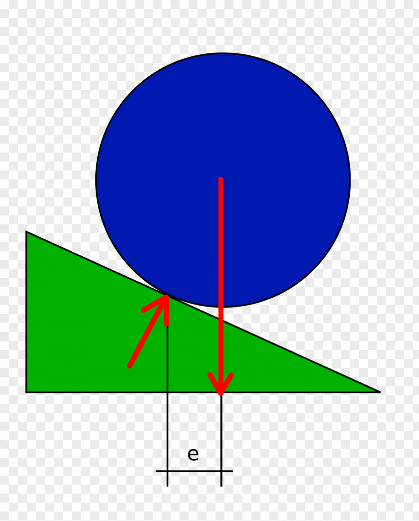 Wikipedia Wheel Friction JPEG Motion PNG