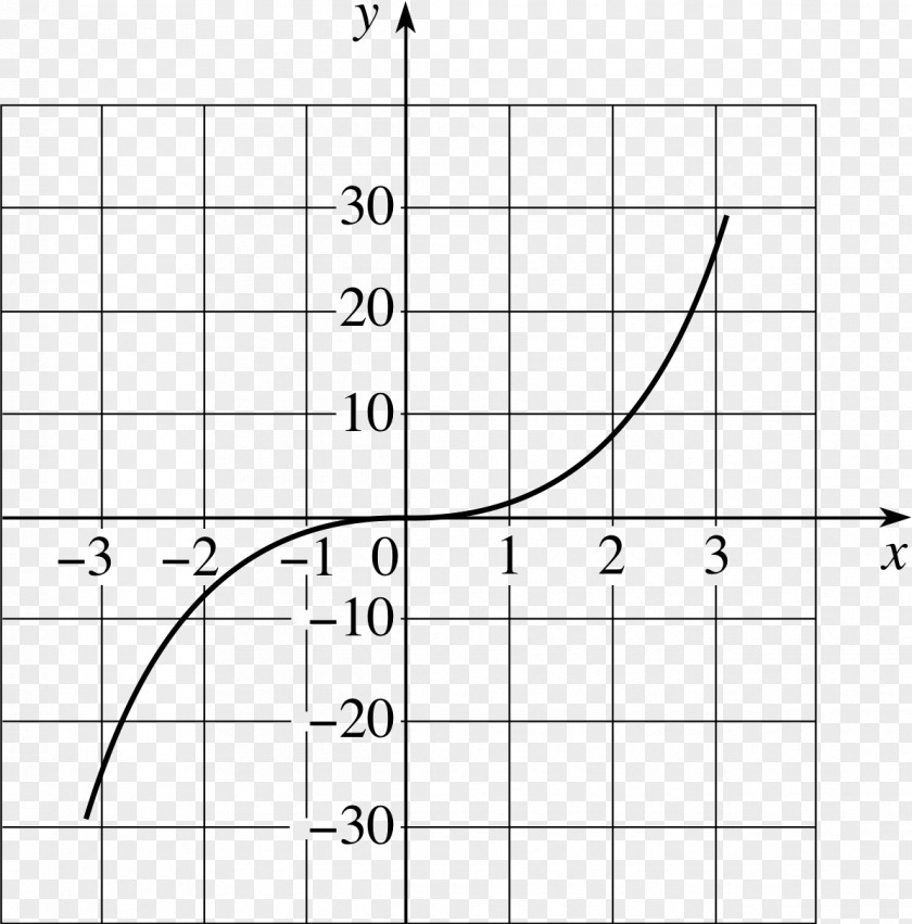Mathematics Graph Of A Function Point Curve Sketching PNG