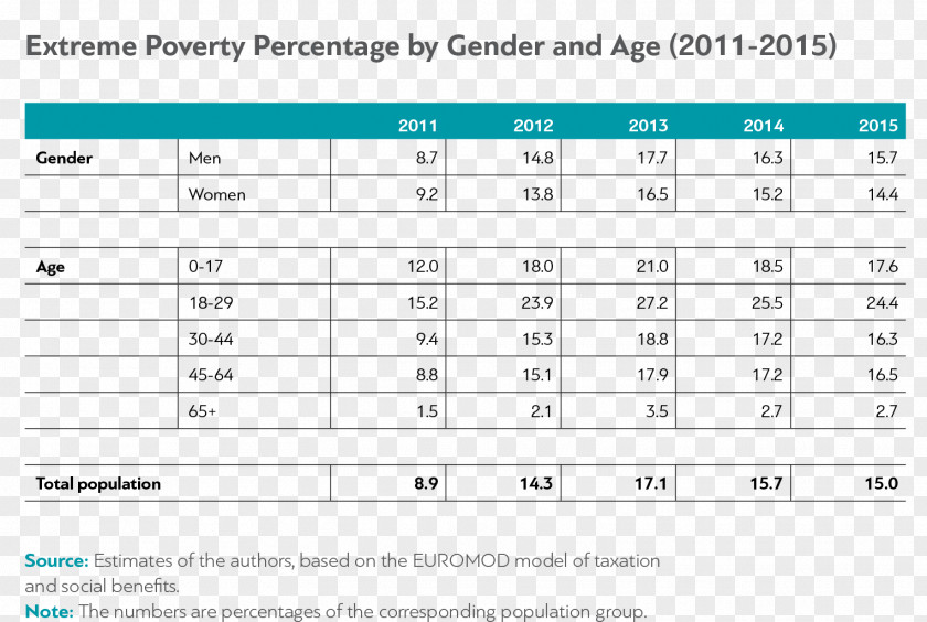 Paying Extreme Poverty Threshold Child In The United States PNG