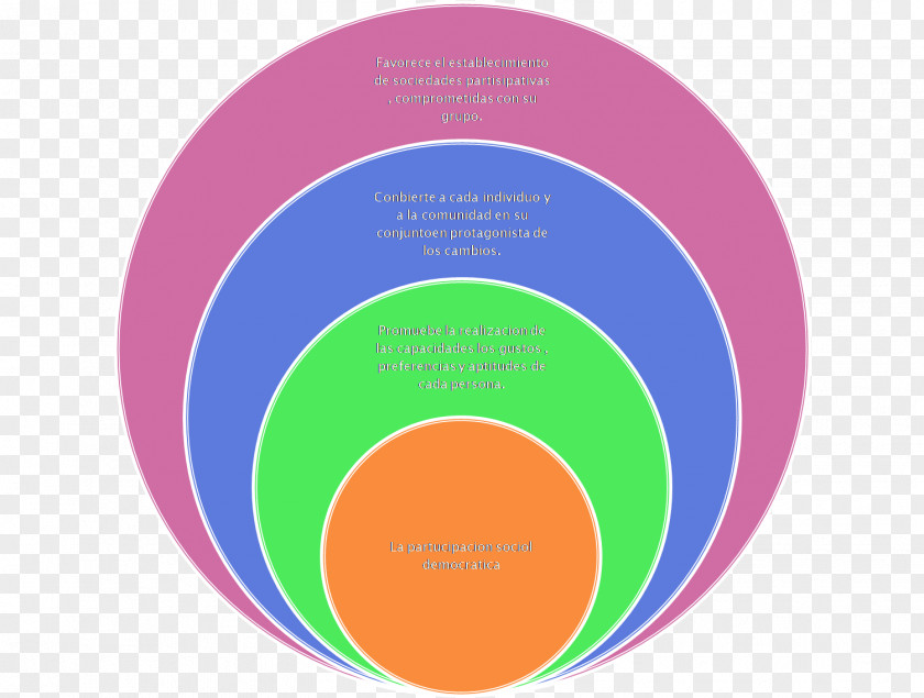 Politics Public Participation Social Democracy Graphic Design PNG