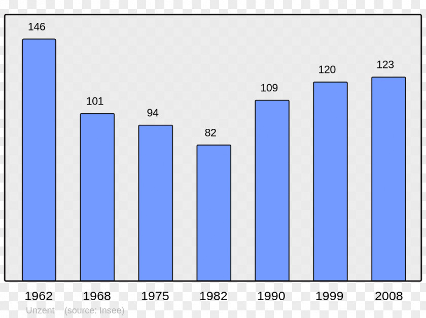 Population Allevard Wikipedia Encyclopedia Auenheim Valréas PNG