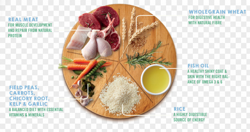 Cooking Ingredients Ingredient Organic Food Natural Foods Chemistry PNG