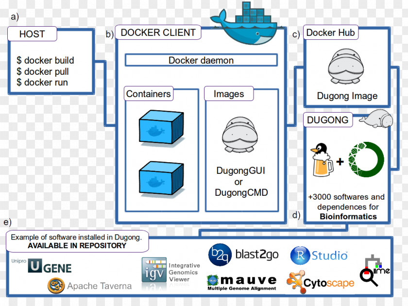 Linux Desktop Environments Web Page Organization Product Design Brand Line PNG