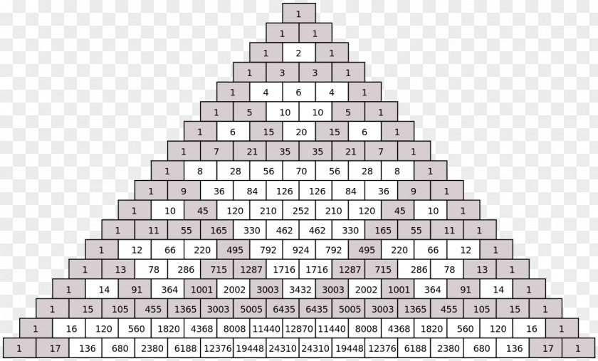 Triangulo De Pascal Pascal's Triangle Sierpinski Number Mathematics PNG