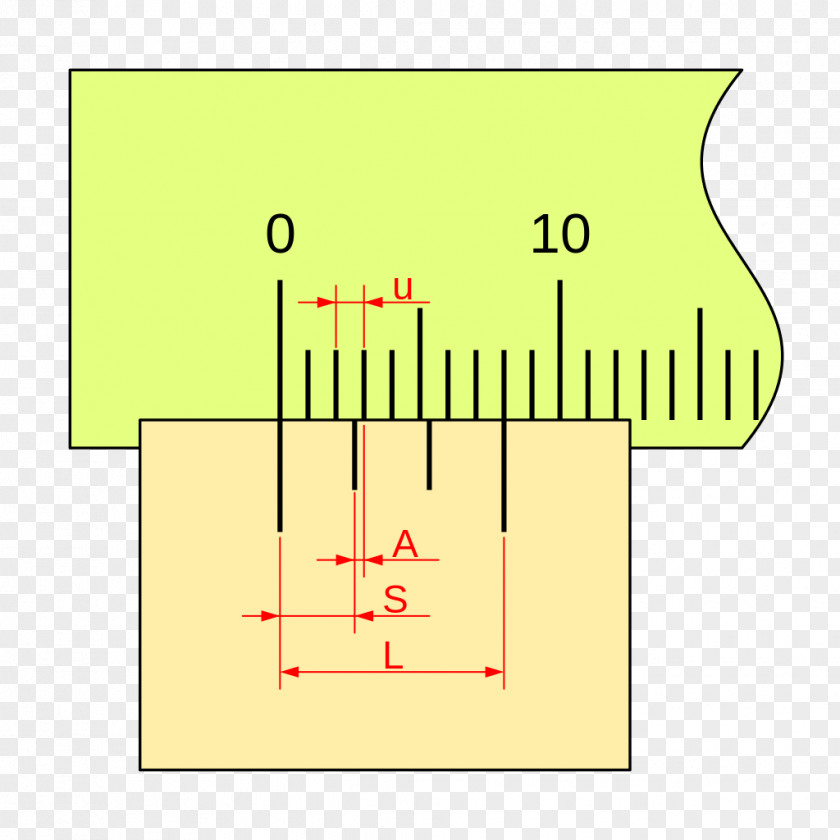 Angle Vernier Scale Calipers Linearity Protractor PNG