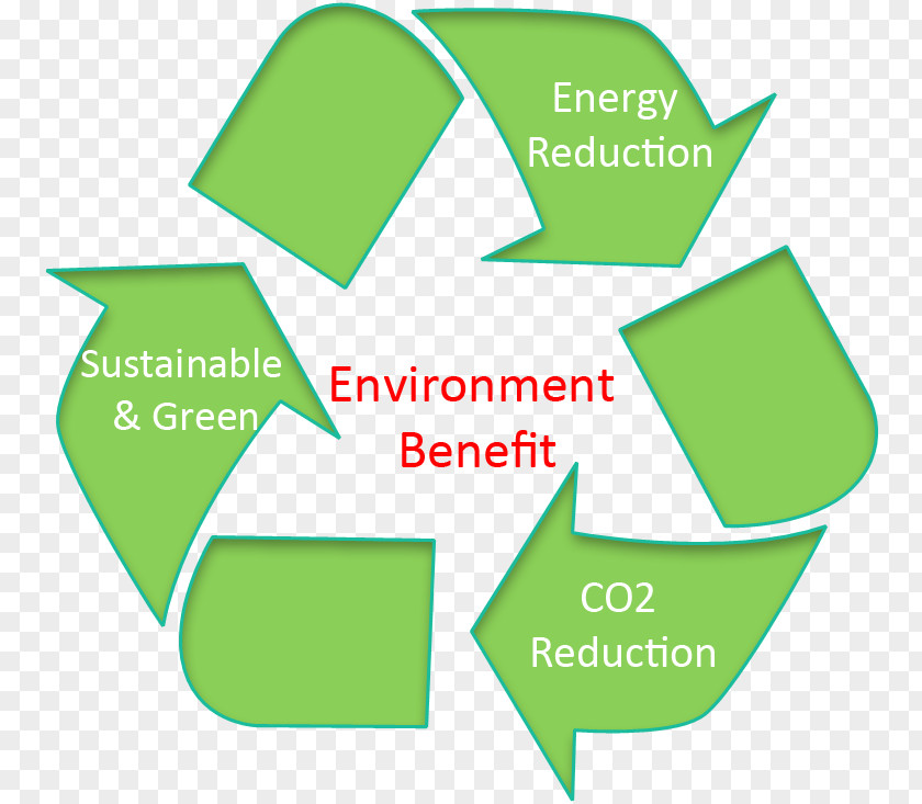 Natural Environment Recycling Symbol Paper PNG