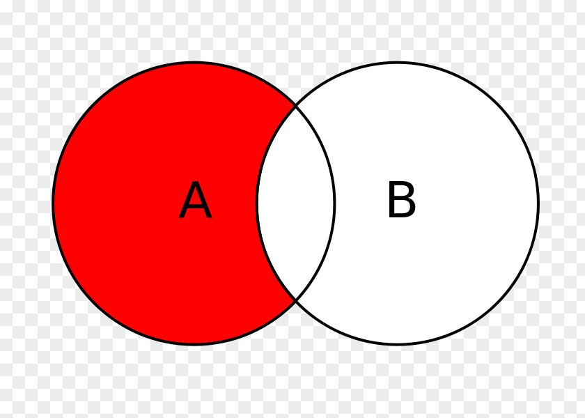 Lady Macbeth Fainting Venn Diagram Set Theory Diferencia De Conjuntos PNG