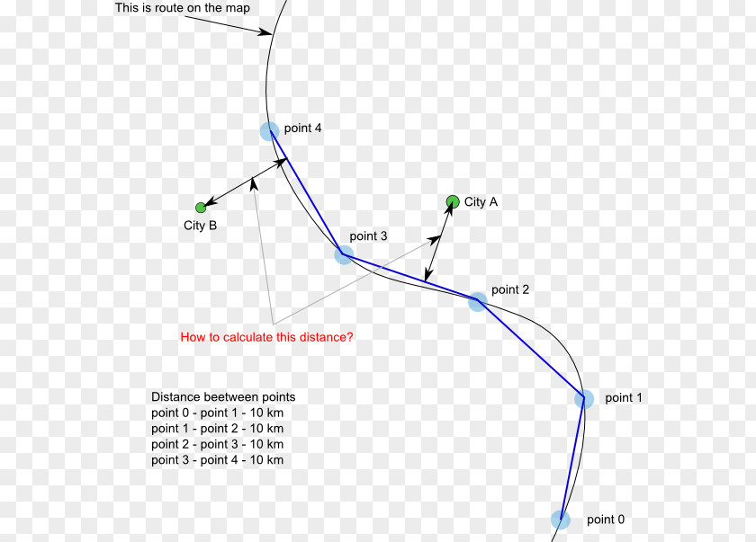 Route Query Line Point Angle Diagram PNG