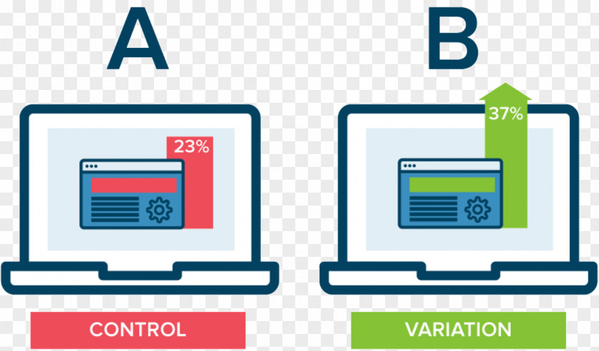 Benefits Consulting Business A/B Testing Social Network Advertising Conversion Marketing Software PNG