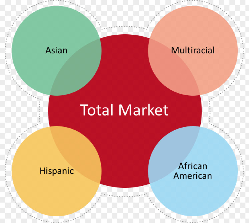 Marketing Multicultural Mass PNG