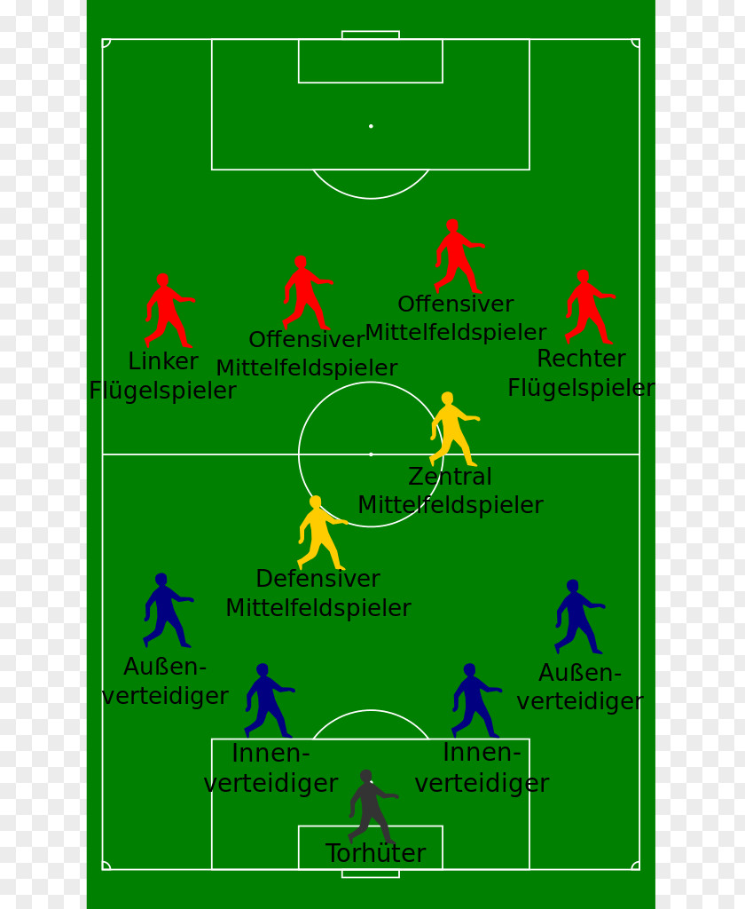 Football Spielsystem Germany National Team Midfielder Viererkette PNG