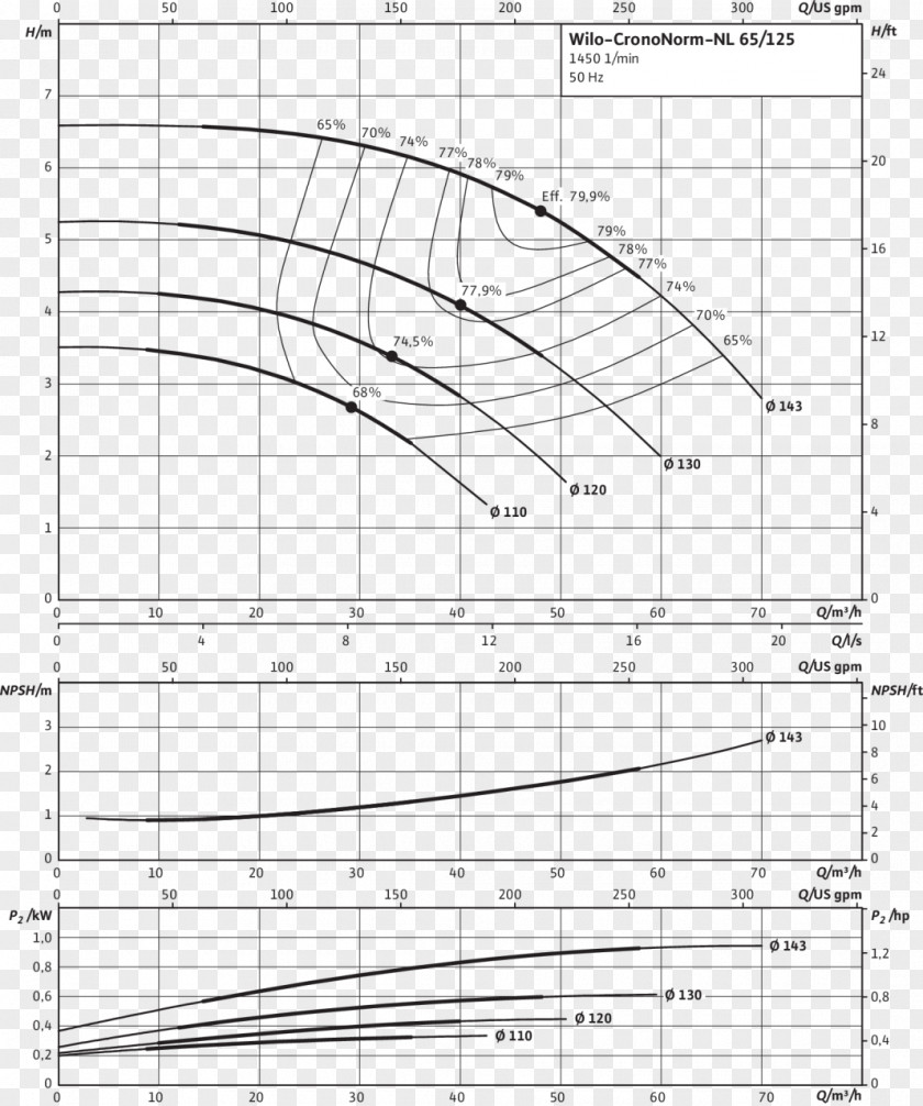 Nominal Pipe Size /m/02csf Drawing WILO Group Pump PNG