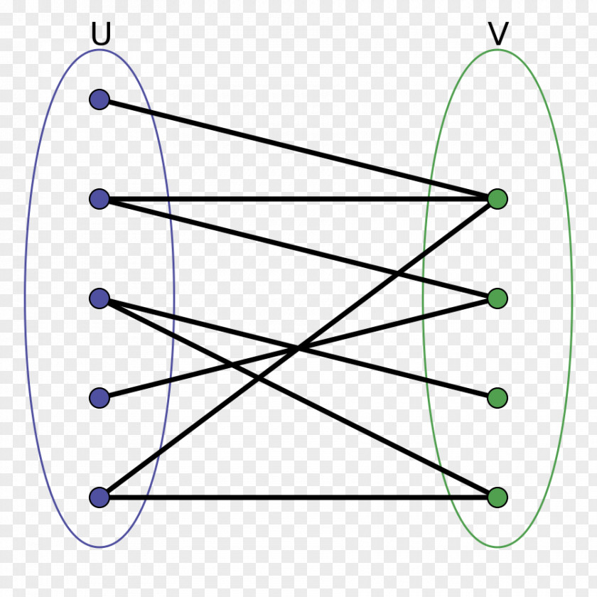 Mathematics Bipartite Graph Vertex Theory Matching PNG