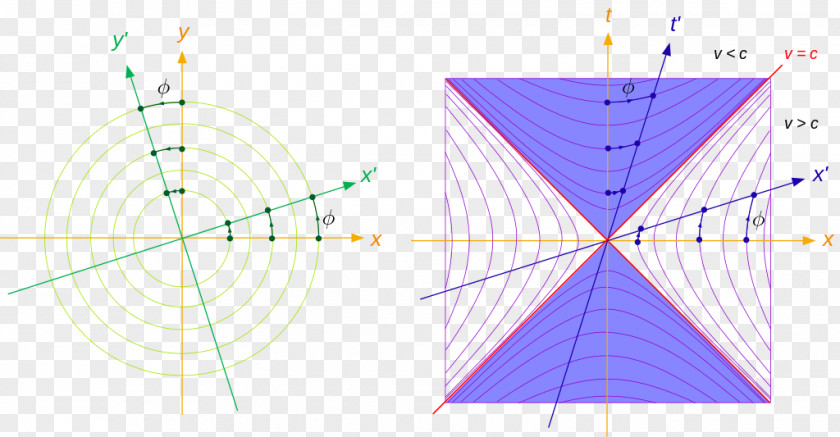 Euclidean Vector Hyperbolic Orthogonality Hyperbola Conjugate Diameters PNG
