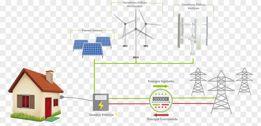 Energy Electrical Wind Power Renewable Electricity PNG