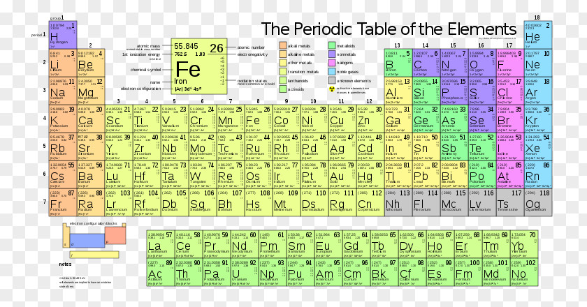 Help Others Elements Periodic Table Francium Chemical Element Chemistry Atomic Mass PNG