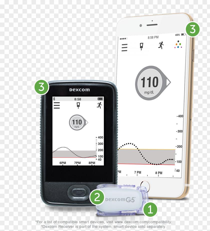 LG G5 Dexcom Continuous Glucose Monitor G4 Blood Monitoring PNG