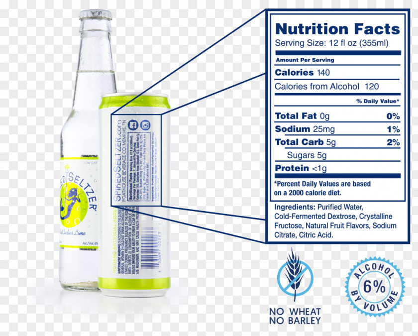 Nutrition Budweiser Beer Carbonated Water Bear Claw PNG