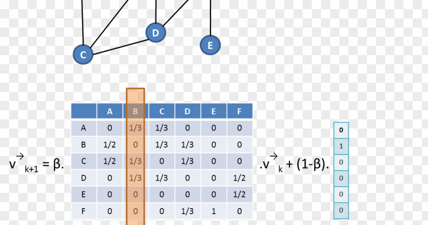 Social Graph Line Angle PNG