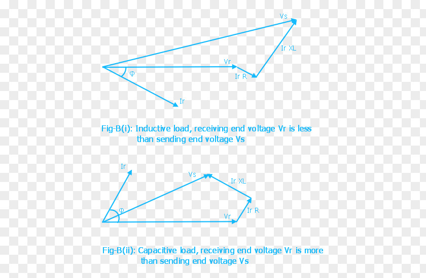 Transmission Line Phasor Electric Potential Difference Electrical Load Power Factor PNG