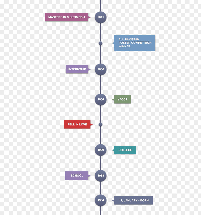 Timeline Download Adobe Illustrator PNG