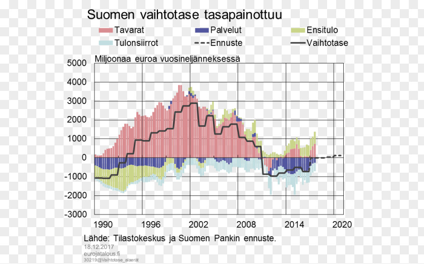 Swedishspeaking Population Of Finland Economy University Oulu Business Cycle Economic Growth PNG