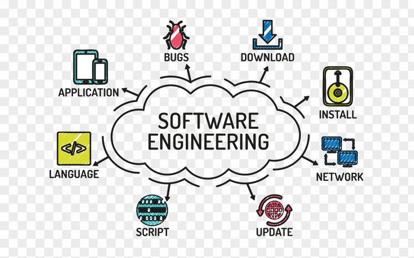 Technology Stock Photography Computer Software Engineering Programmer PNG