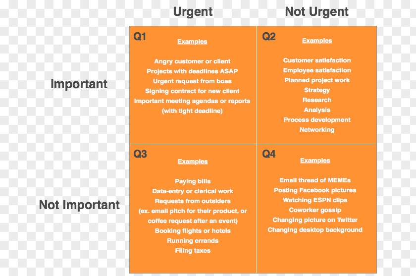 Time Management Eisenhower Principle Priority Matrix Prioritization PNG