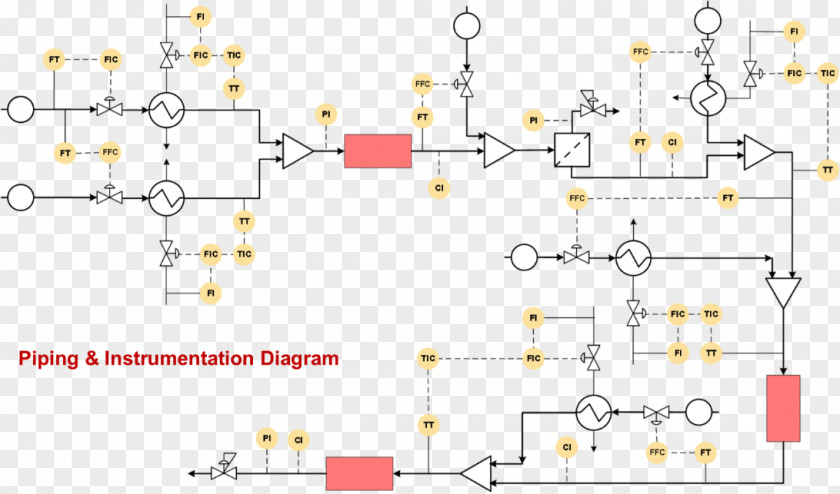 Abstract Figures Piping And Instrumentation Diagram Chemical Reactor Process Engineering PNG