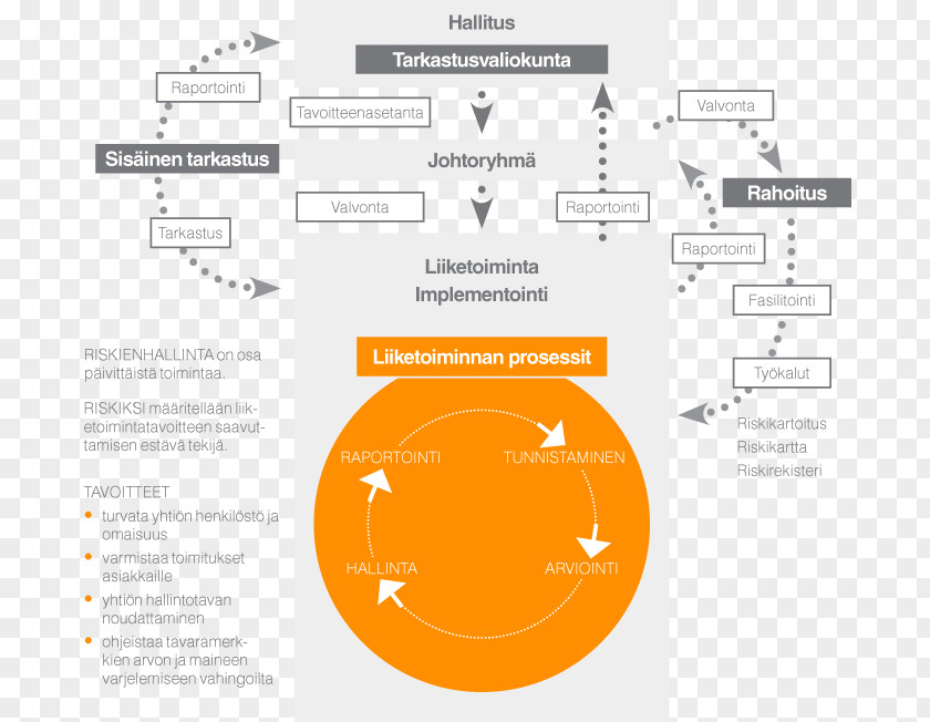 Line Brand Organization Diagram PNG