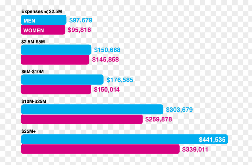 Salary Gender Web Page Online Advertising Number PNG