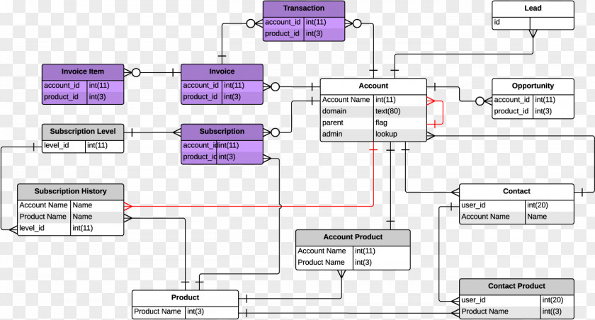 Design Document Line Angle PNG