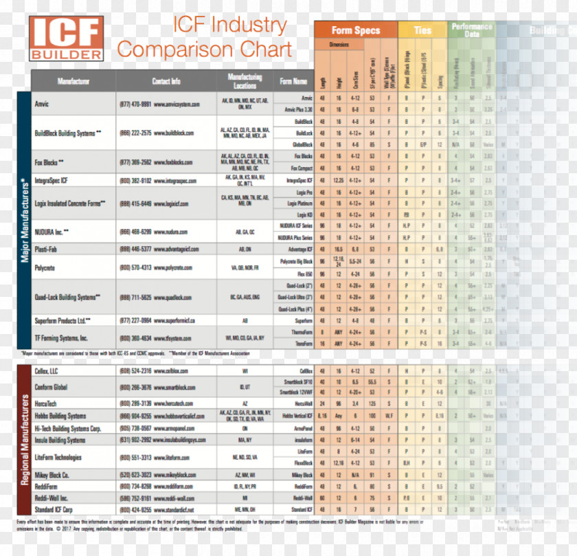 Information Chart Insulating Concrete Form Building Materials R-value PNG