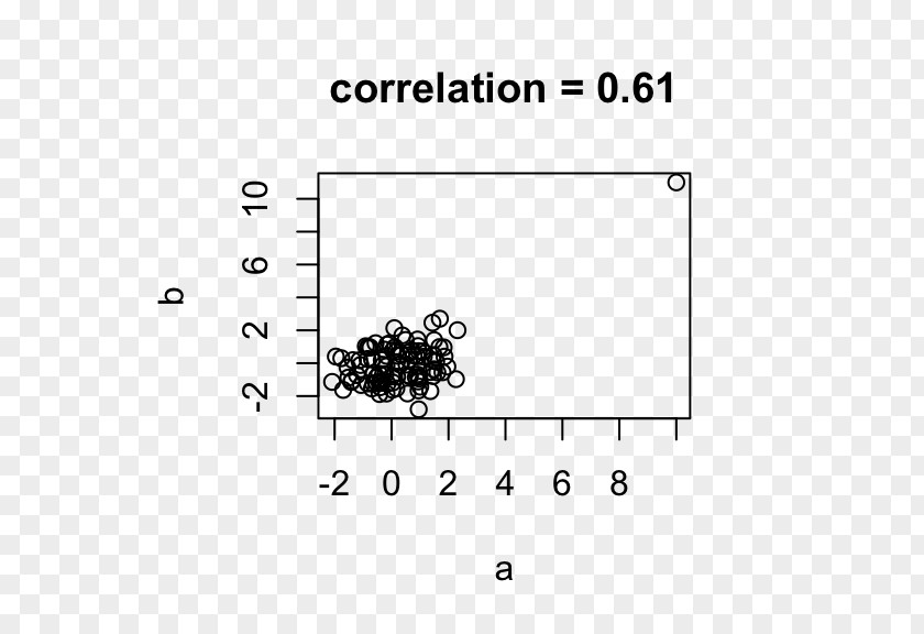 Line Scatter Plot Exploratory Data Analysis Histogram Q–Q PNG