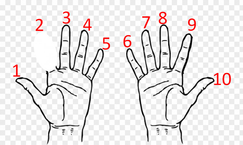 Azan Thumb Magic Multiplication Table Learning Hand PNG
