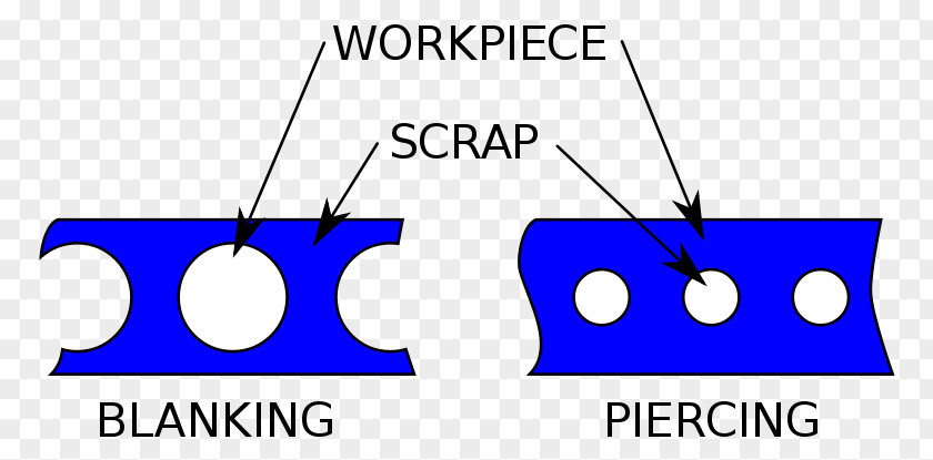 Ring Information Blanking And Piercing Shearing Punching Process Sheet Metal PNG