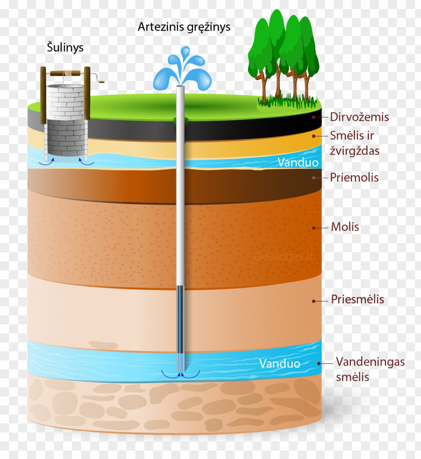 Wood Stain Mineral Water Table PNG