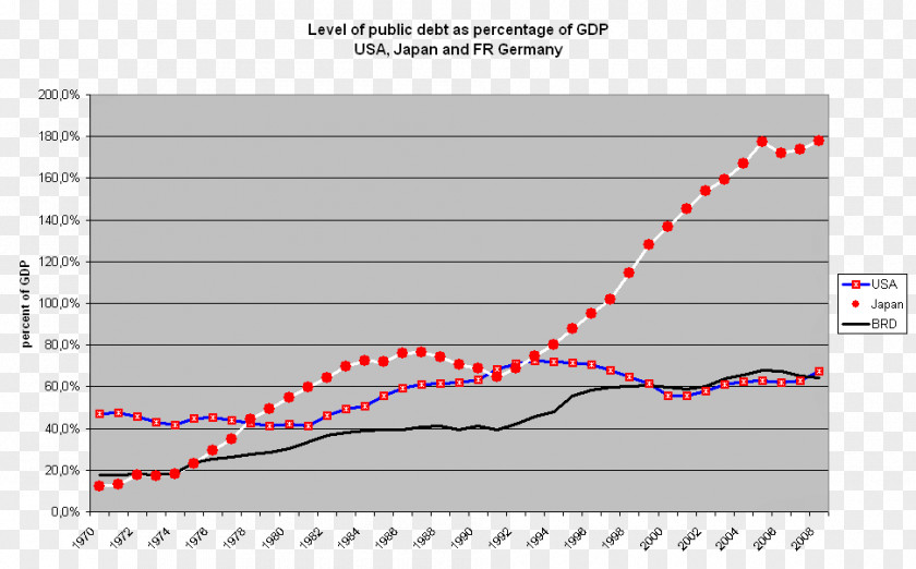 Various Anti Japanese Victories National Debt Of The United States Government Debt-to-GDP Ratio PNG