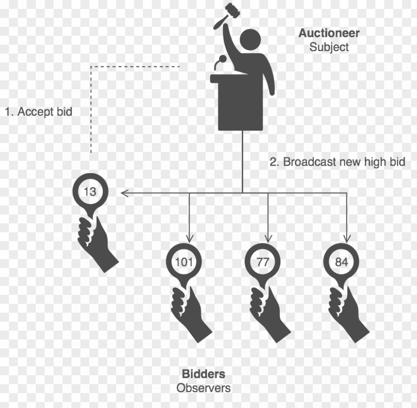 Check Pattern Head First Design Patterns Observer Software Graphic PNG