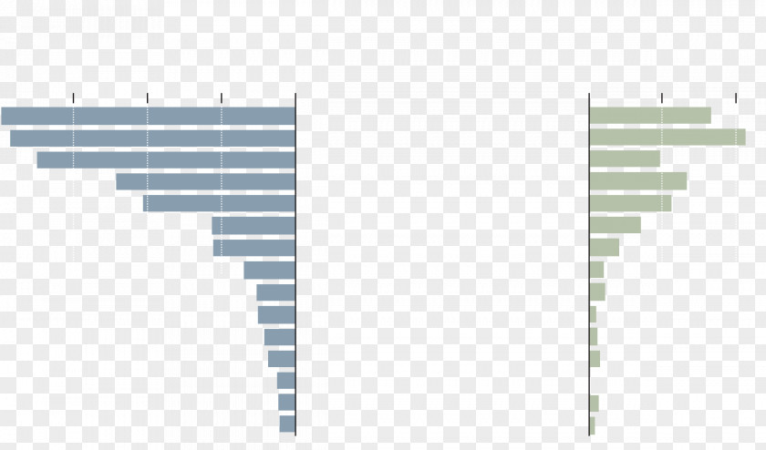 Japan Demography World Population Growth PNG