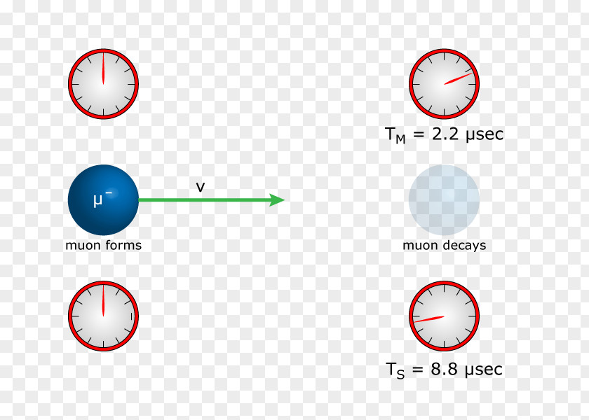 Moving Clock Brand Circle Diagram PNG