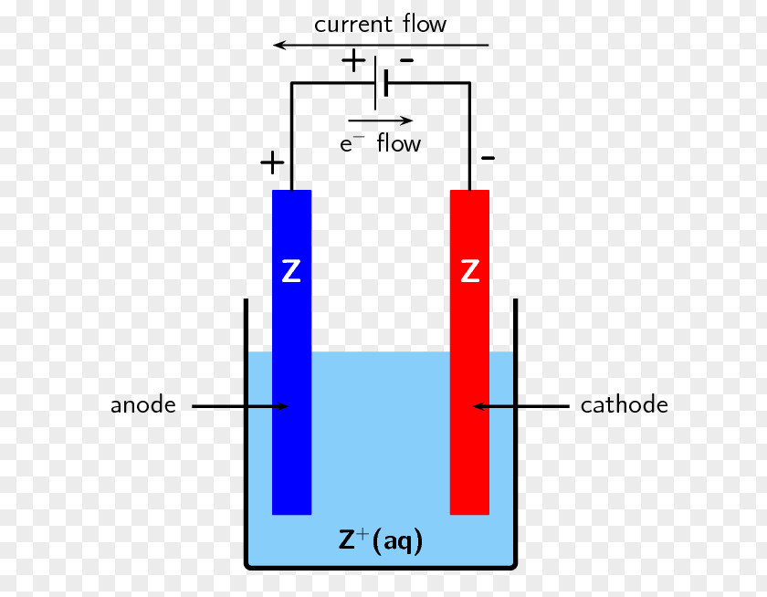 Diagram Electrolytic Cell Electrochemical Electrochemistry Electrolysis PNG