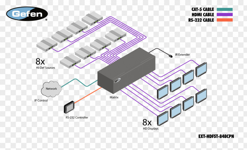 Hdmi Switch Diagram Gefen 8x8 Crosspoint Matrix For HDMI 4K Resolution Ultra-high-definition Television PNG